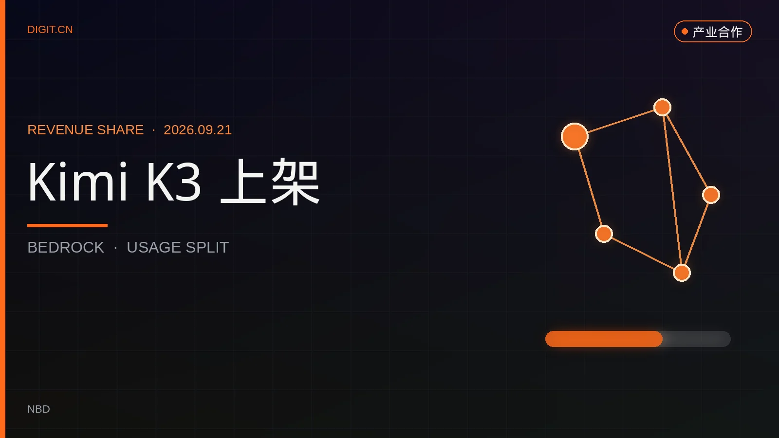 月之暗面确认 Kimi K3 接入 Amazon Bedrock